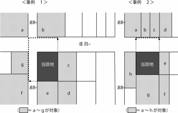 周辺企業の範囲の基準