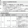 市工連からのお知らせ「節電対策に取り組む中小製造業の設備投資を支援します！」