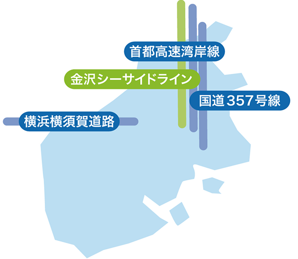 横浜金沢産業団地周辺の交通アクセスを示すイメージ図（首都高速湾岸線・金沢シーサイドライン・国道357号線・横浜横須賀道路）