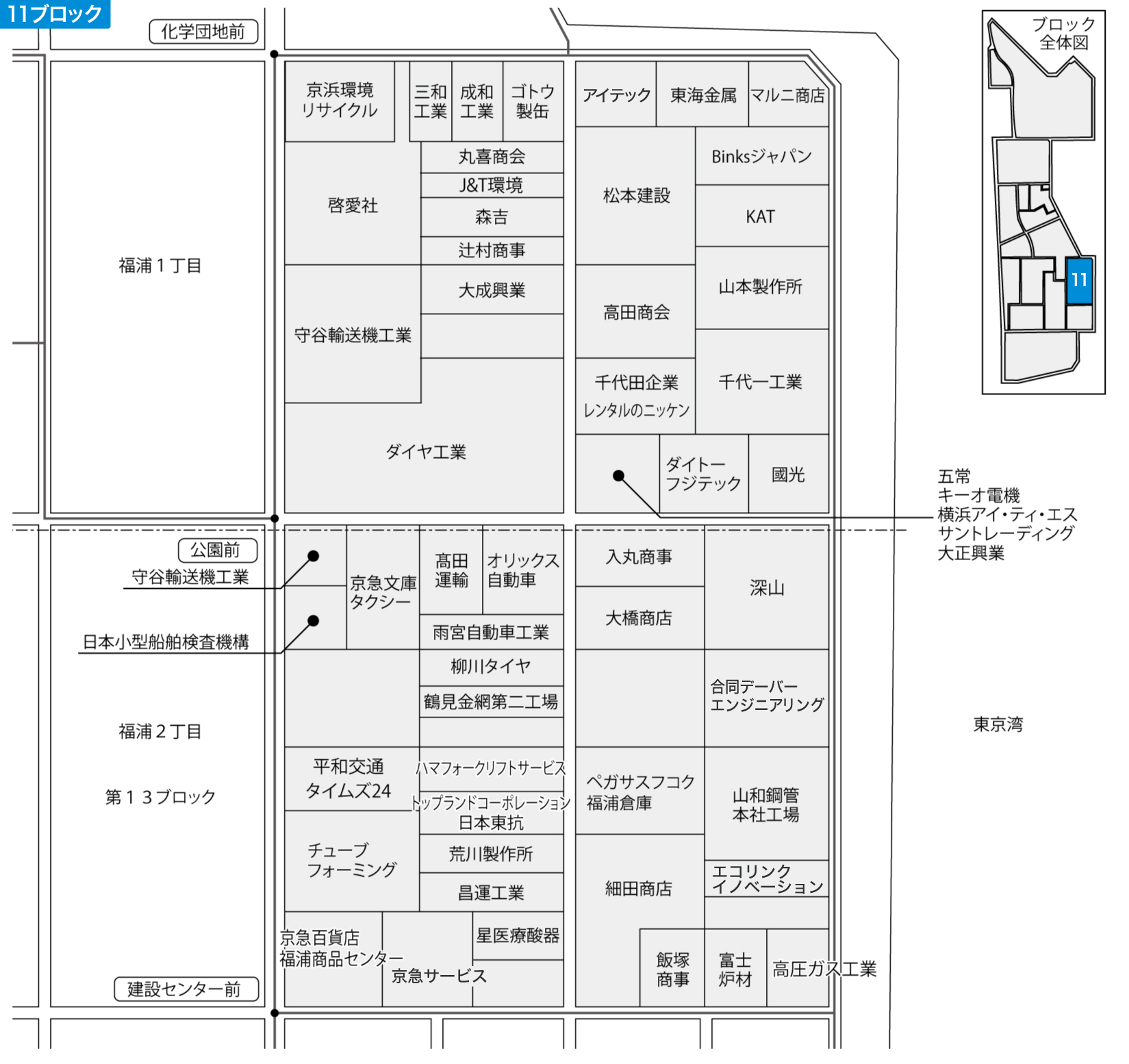 11ブロック